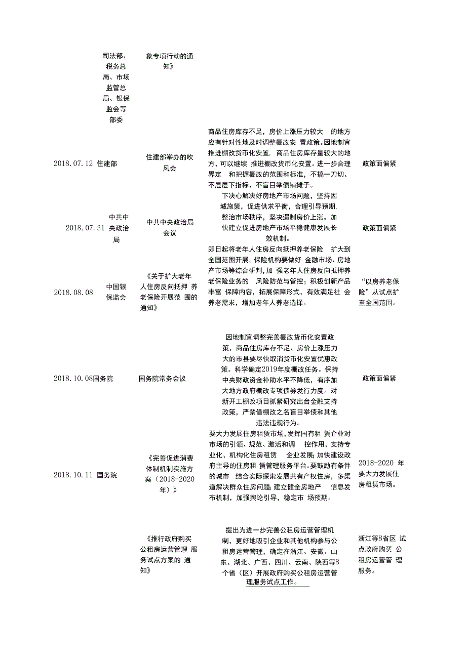 2019年房地产行业发展环境分析_第4页