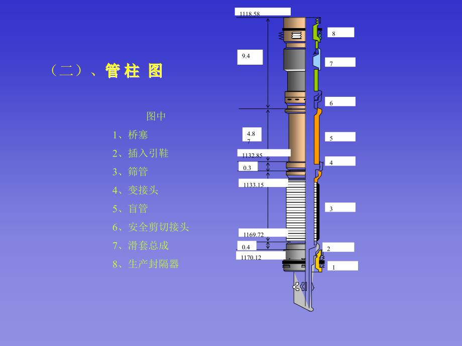 完井防砂作业介绍2_第2页