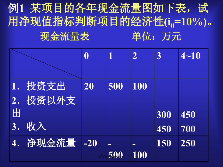 动态评价指标课件_第3页