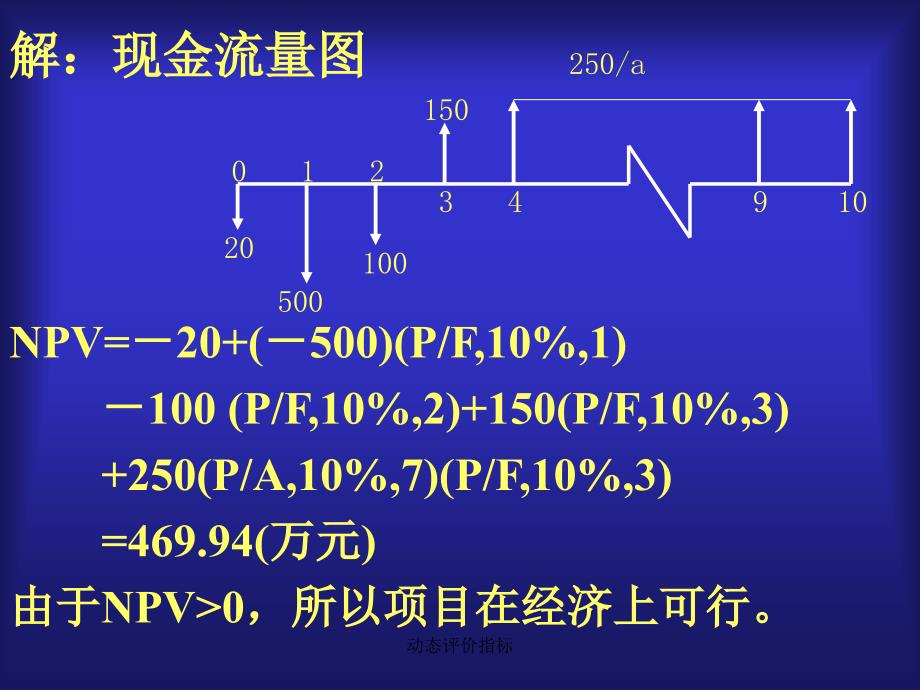 动态评价指标课件_第4页