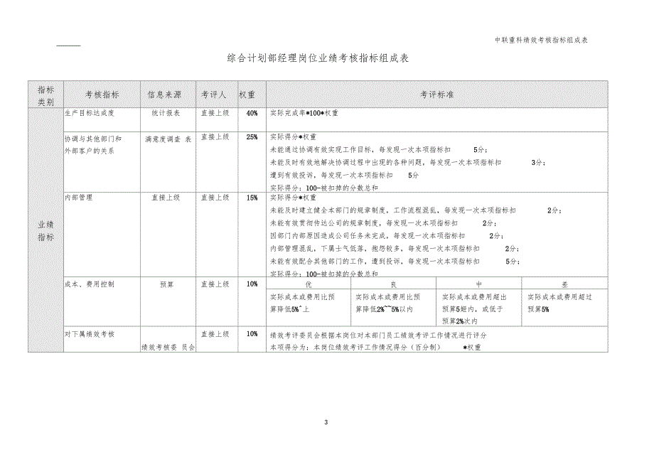 综合计划部绩效考核指标_第3页