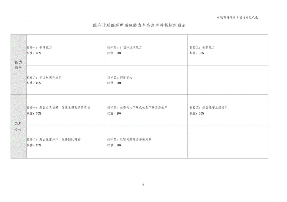 综合计划部绩效考核指标_第4页