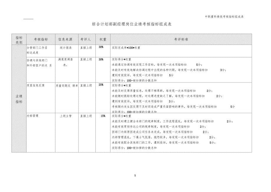 综合计划部绩效考核指标_第5页