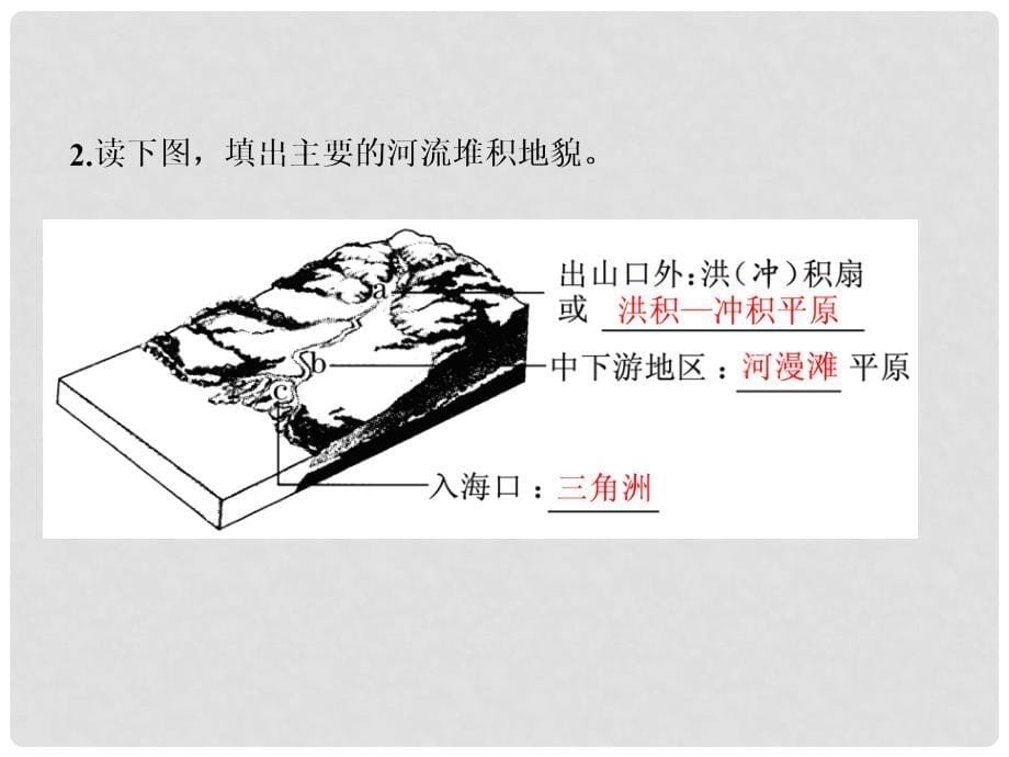 高考地理一轮复习 第四章 地表形态塑造 第三讲 河流地貌的发育课件_第5页