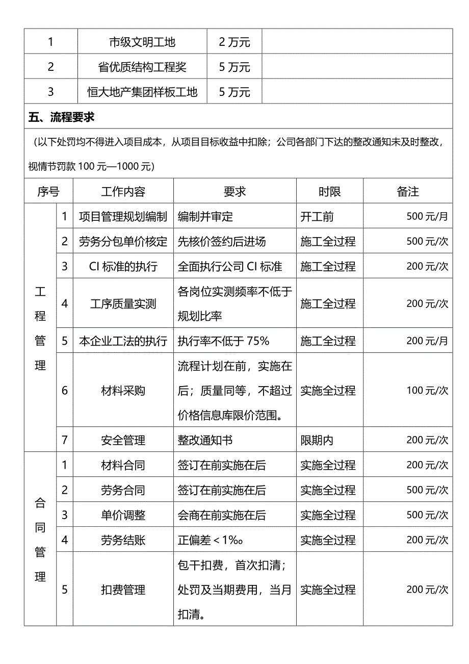 项目目标考核责任书_第3页