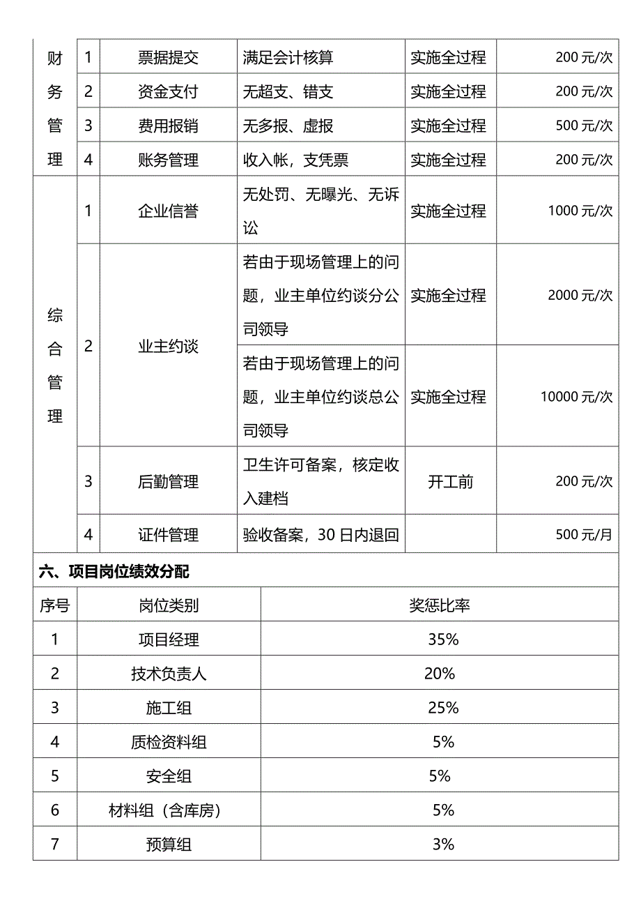 项目目标考核责任书_第4页