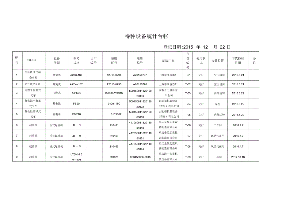 (完整word版)特种设备统计台帐(word文档良心出品)_第1页