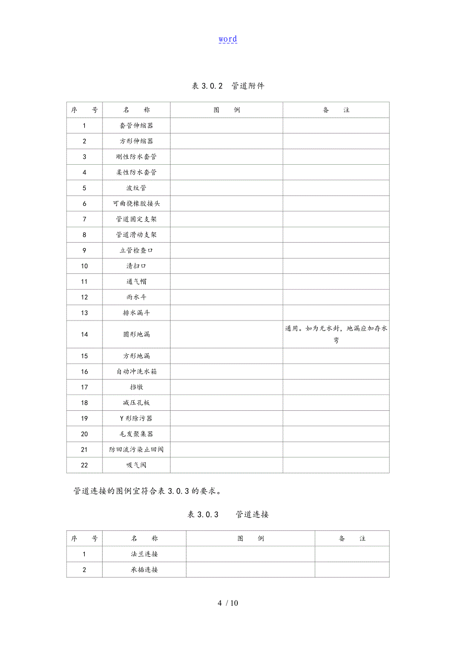 给排水及消防水图例_第4页