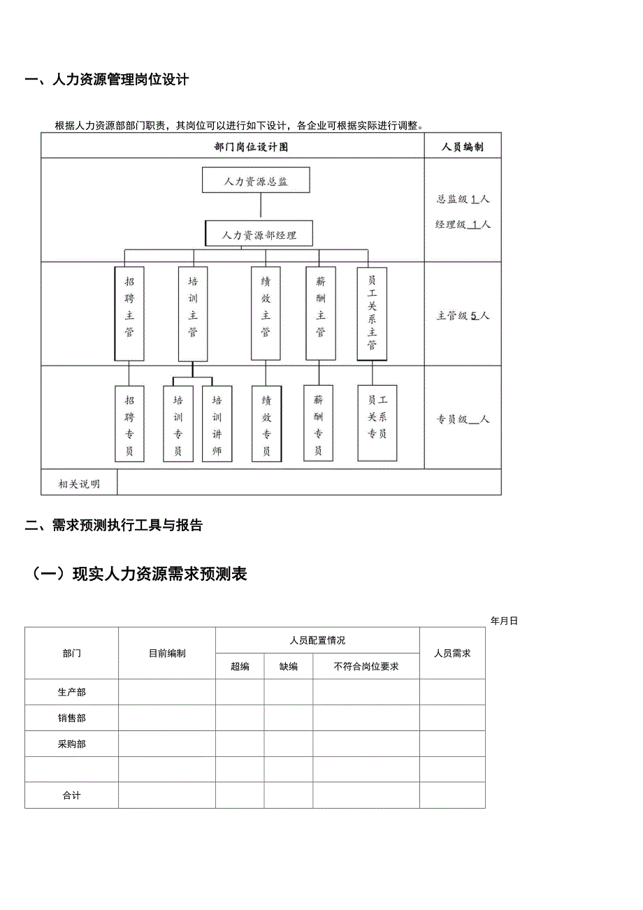 人力资源统计报表_第1页