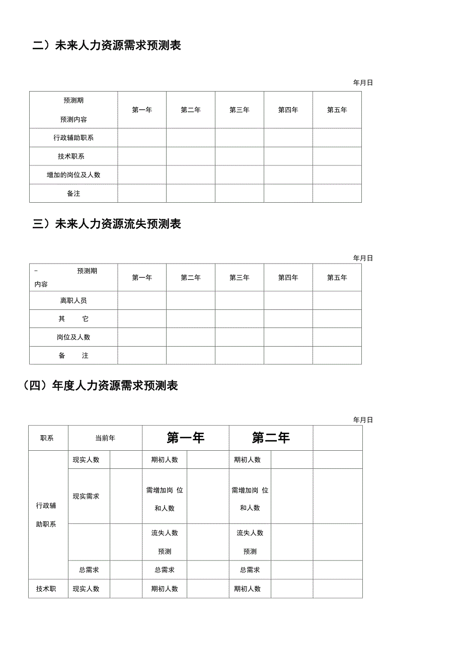 人力资源统计报表_第2页