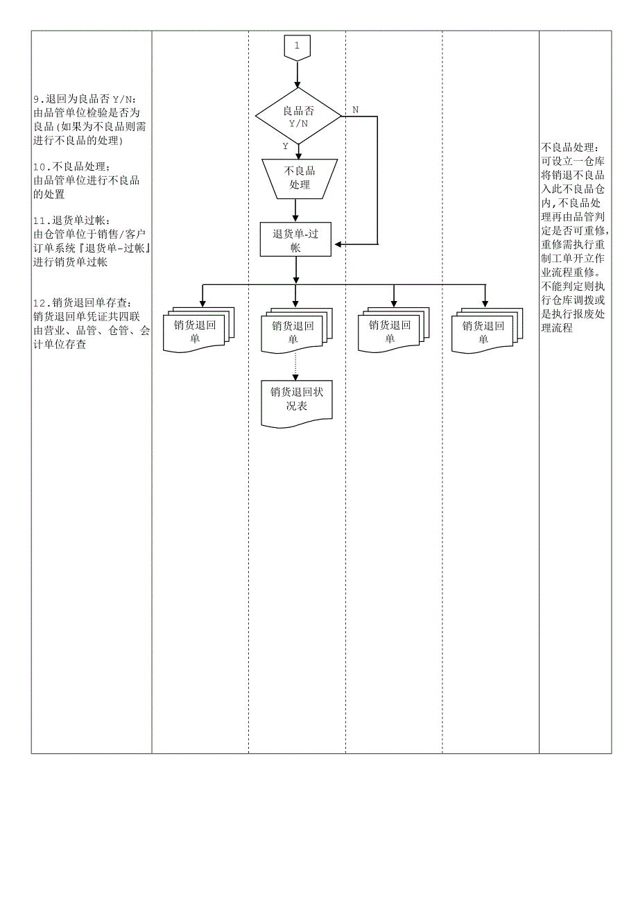 订单销货退回作业流程_第2页