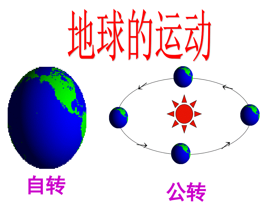 高一人教版地理必修一地球的运动.ppt_第1页