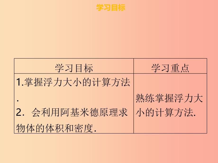 八年级物理下册 第十章 第二节 阿基米德原理（第2课时）习题课件 新人教版.ppt_第2页