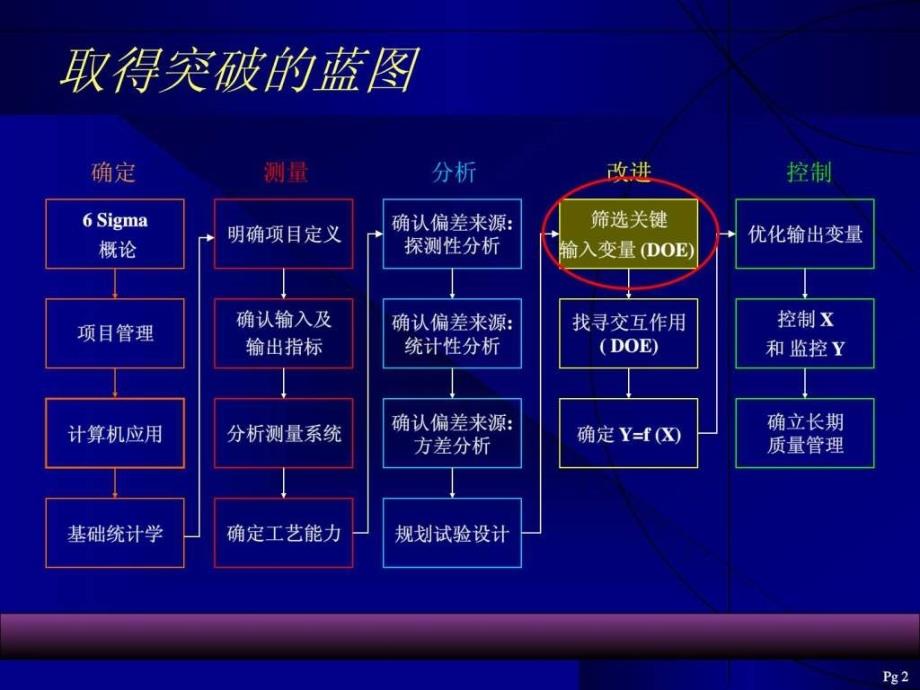 doe简介经典方法图文_第2页