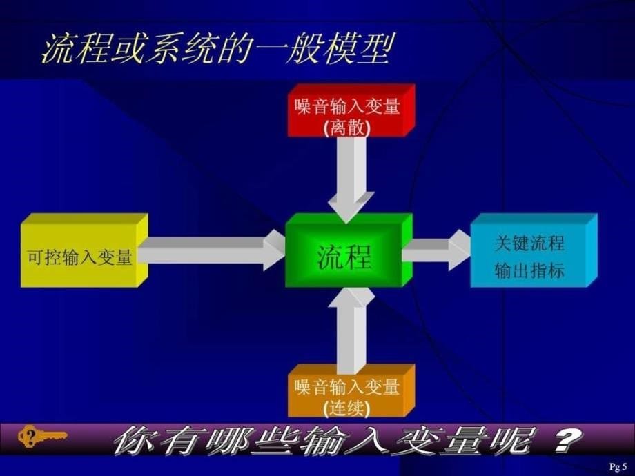 doe简介经典方法图文_第5页