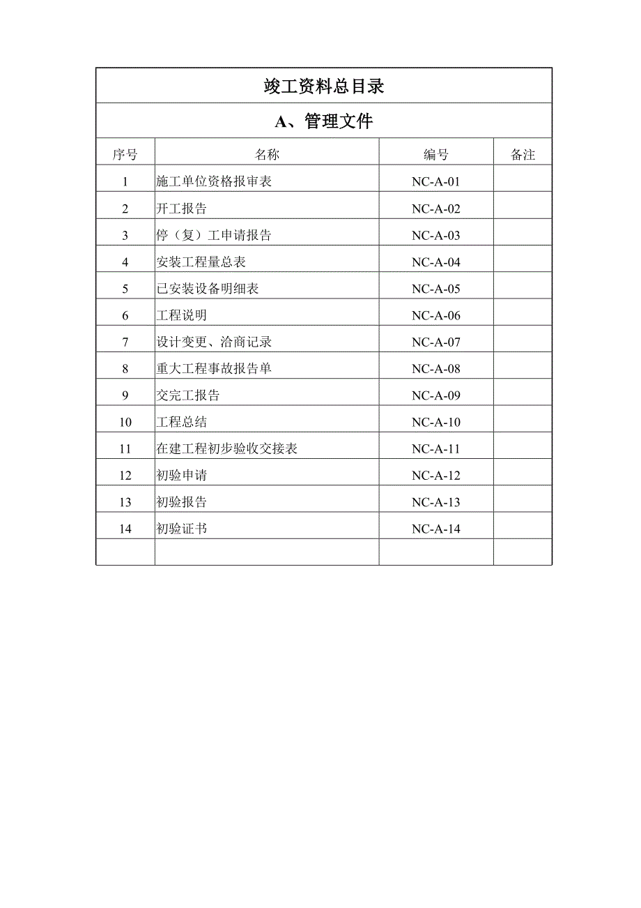 上海联通工程竣工文件EPL创意园EPON接入_第3页