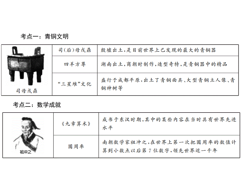 中考历史主题05中国古代的科学技术和思想文化课件_第3页