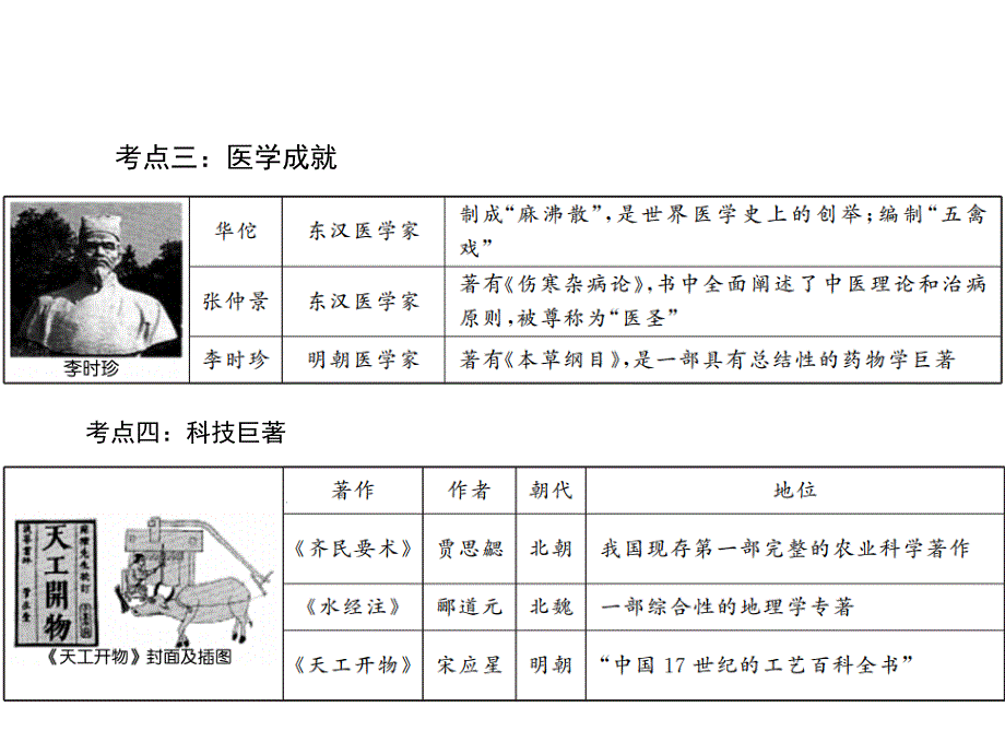 中考历史主题05中国古代的科学技术和思想文化课件_第4页