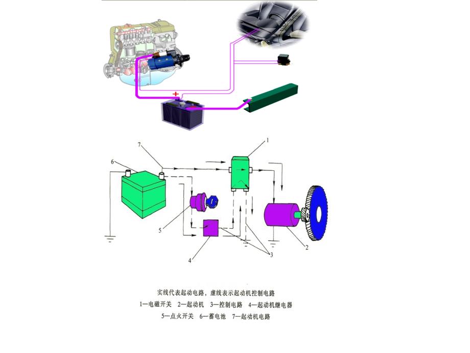 发动机无法启动的故障诊断_第3页