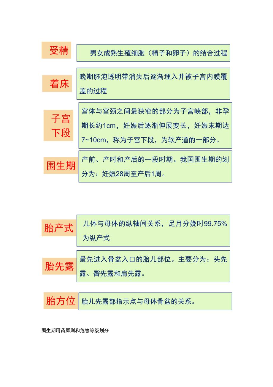 妇产科学考点大汇总.doc_第5页