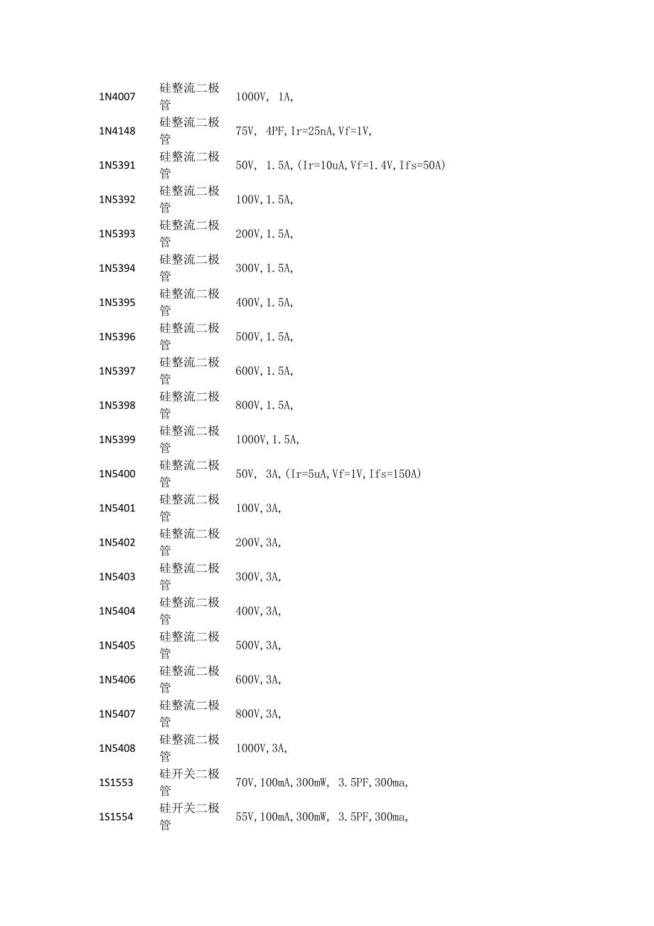 二极管参数解释.doc_第3页