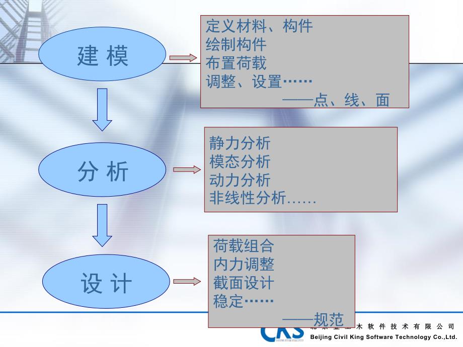 《ETABS常见问题》PPT课件_第2页