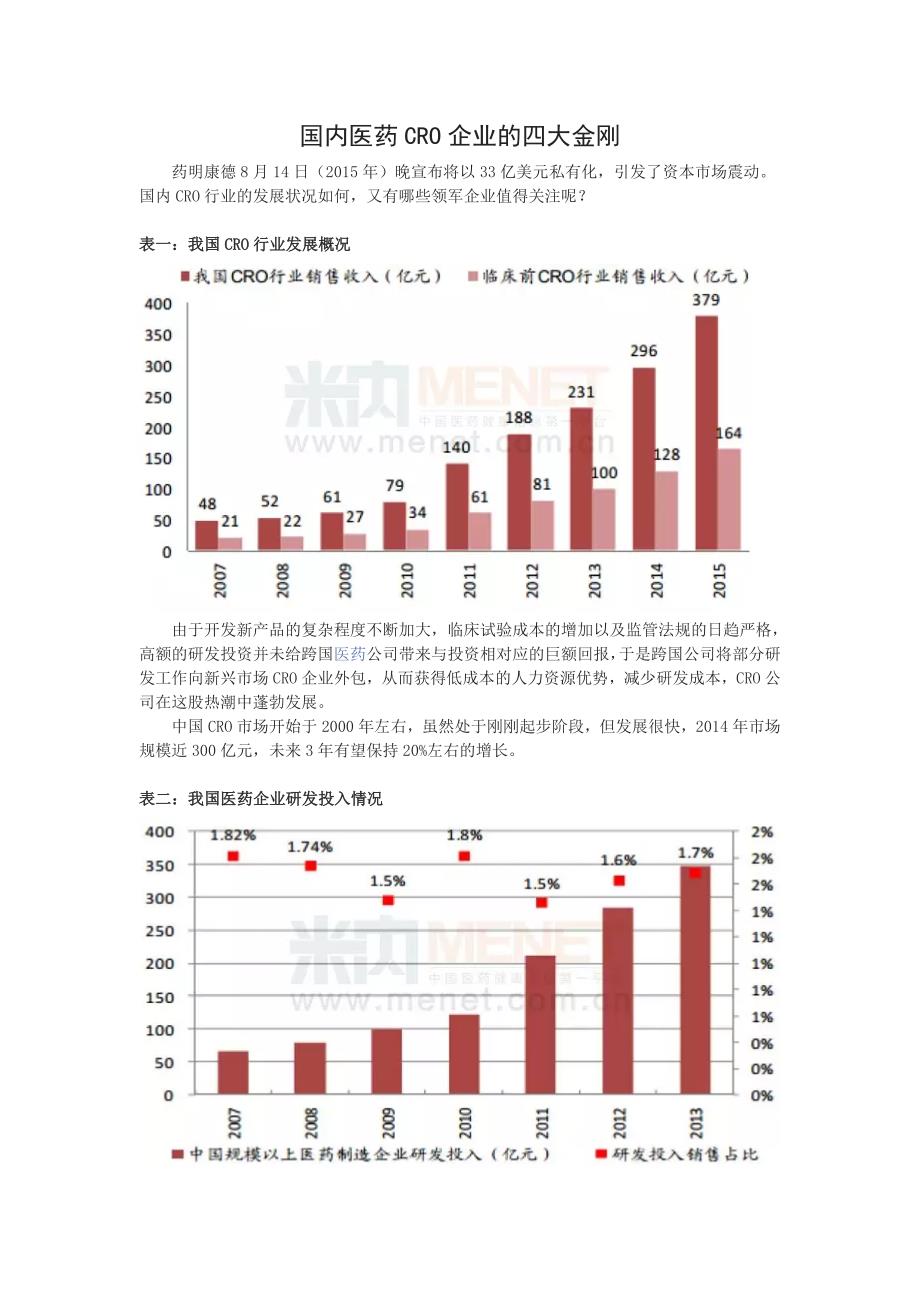 国内医药CRO企业的四大金刚_第1页
