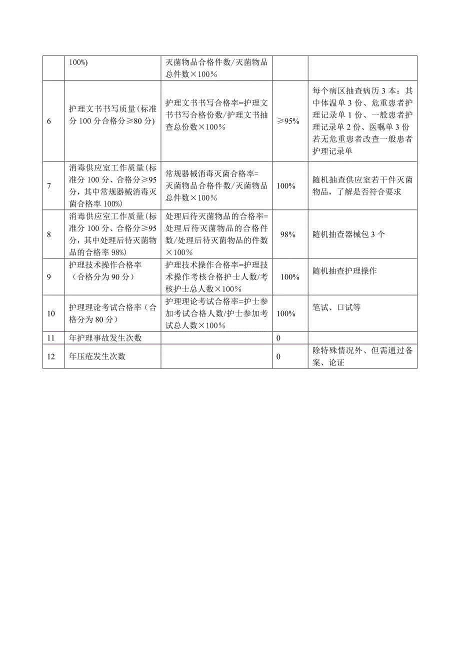 护理质量评价指标合格率及计算方法_第2页