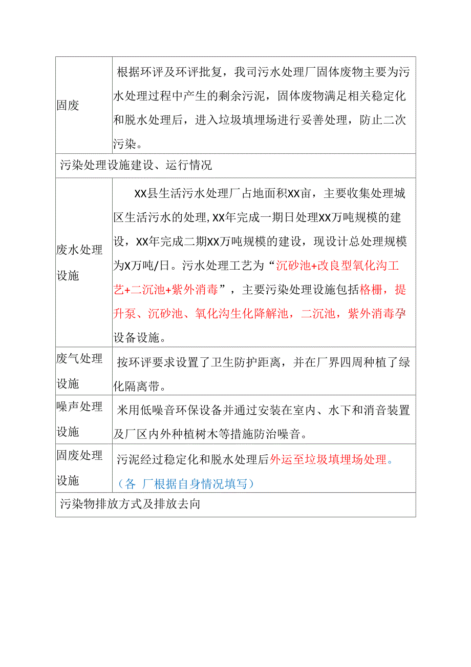 自行监测方案模板_第2页