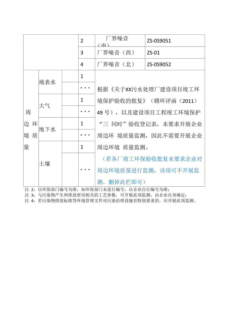 自行监测方案模板_第4页