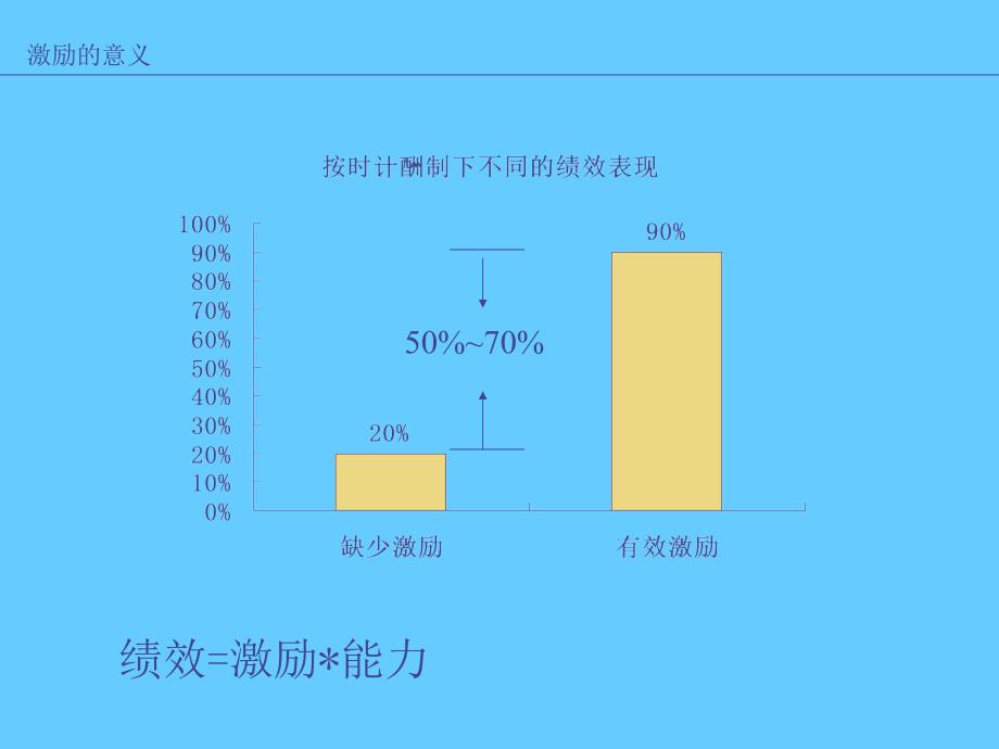 有效激励与策划_第3页