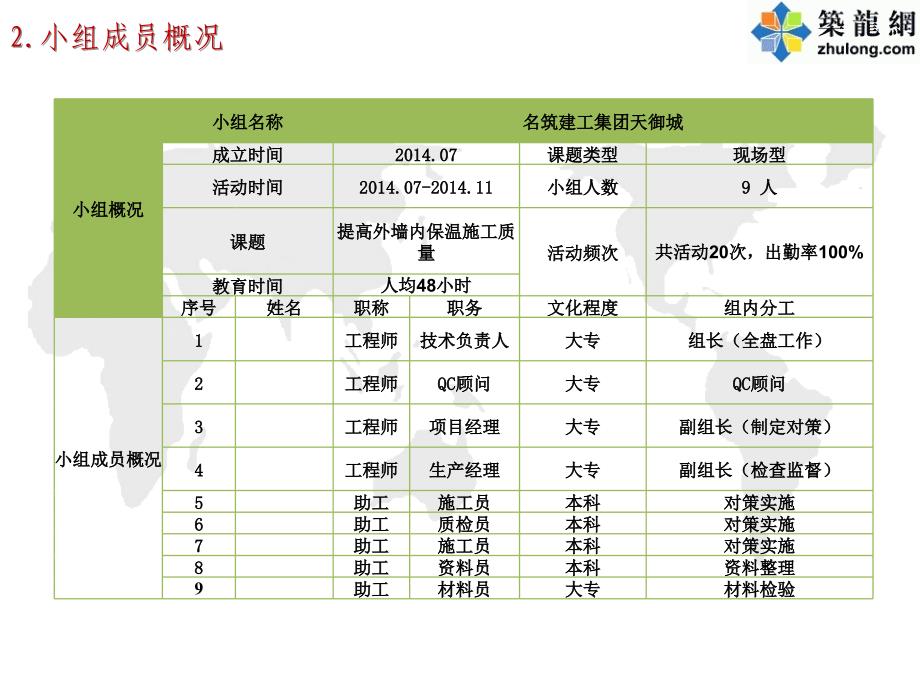 QC成果提高外墙内保温施工质量成果汇报_第3页