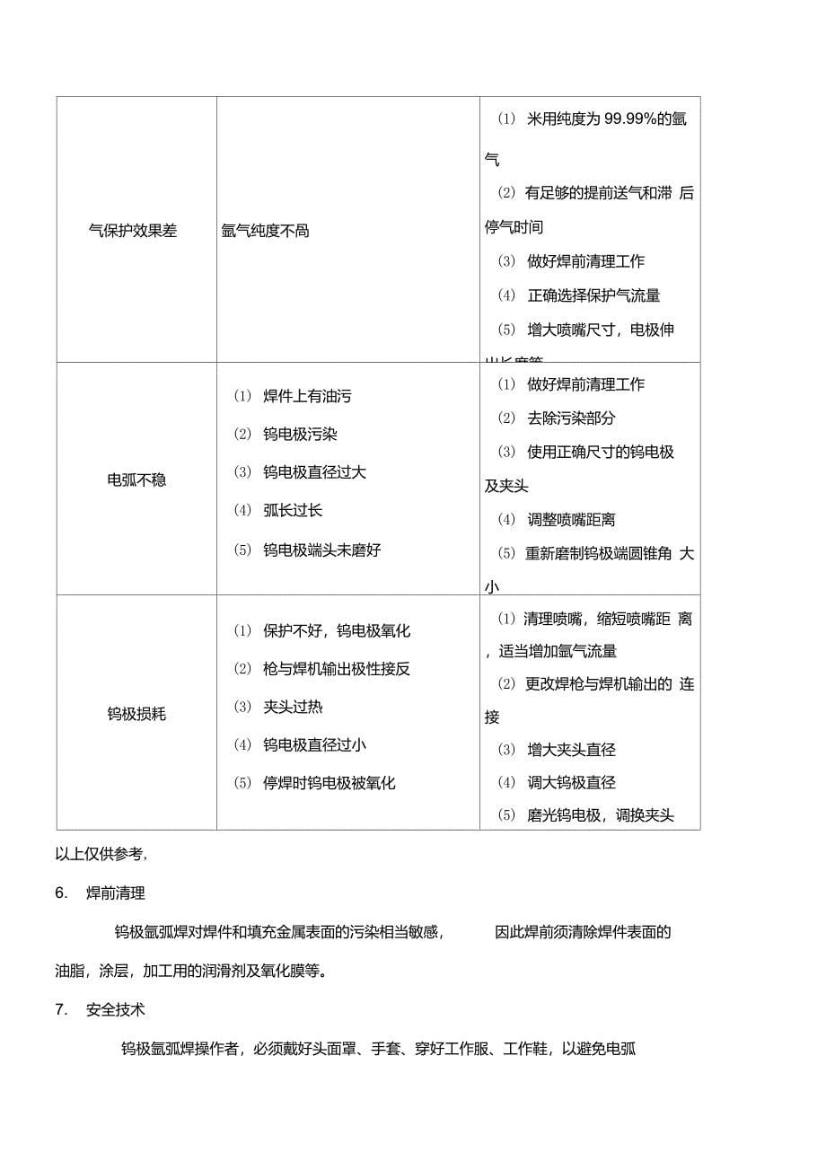 WS160200315逆变式直流脉冲氩弧焊机使用说明书及工作原理图13页_第5页