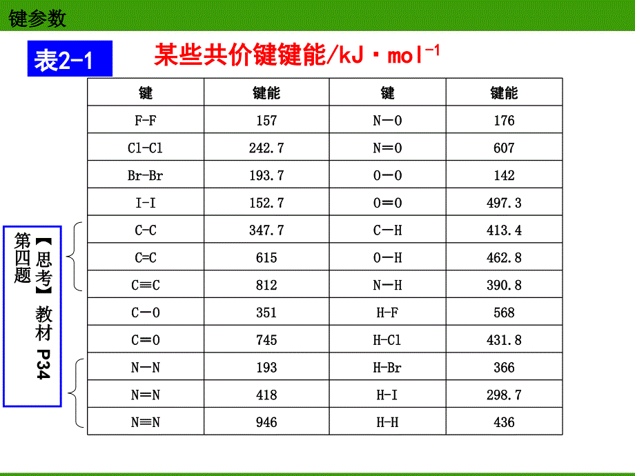 物质结构与性质共价键第2课时_第4页