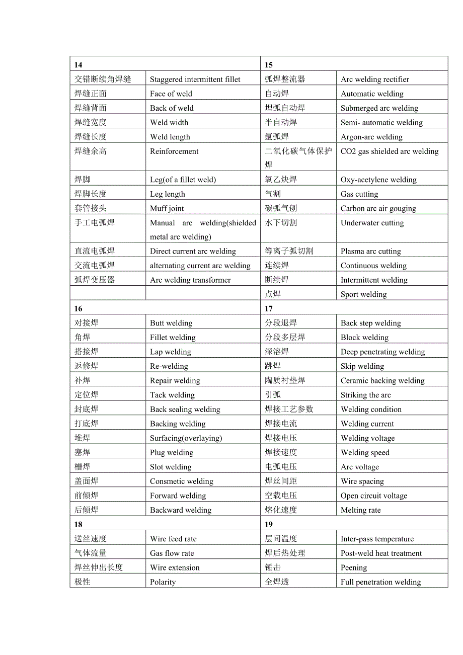 船舶修造英语实用词汇手册.docx_第4页