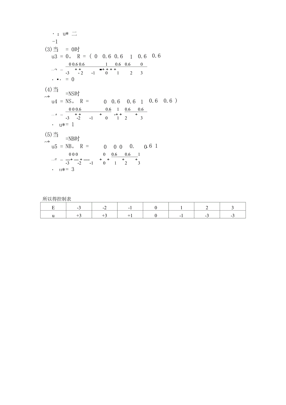 模糊控制实例_第4页