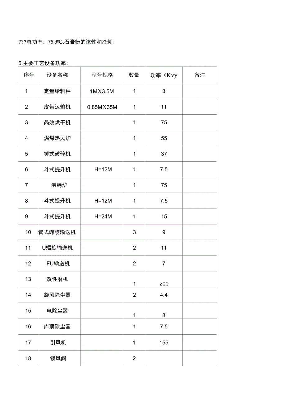 利用脱硫石膏产万吨建筑石膏粉生产线_第4页