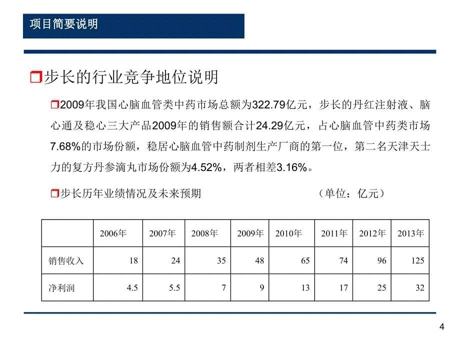 步长制药项目演示文稿课件_第5页