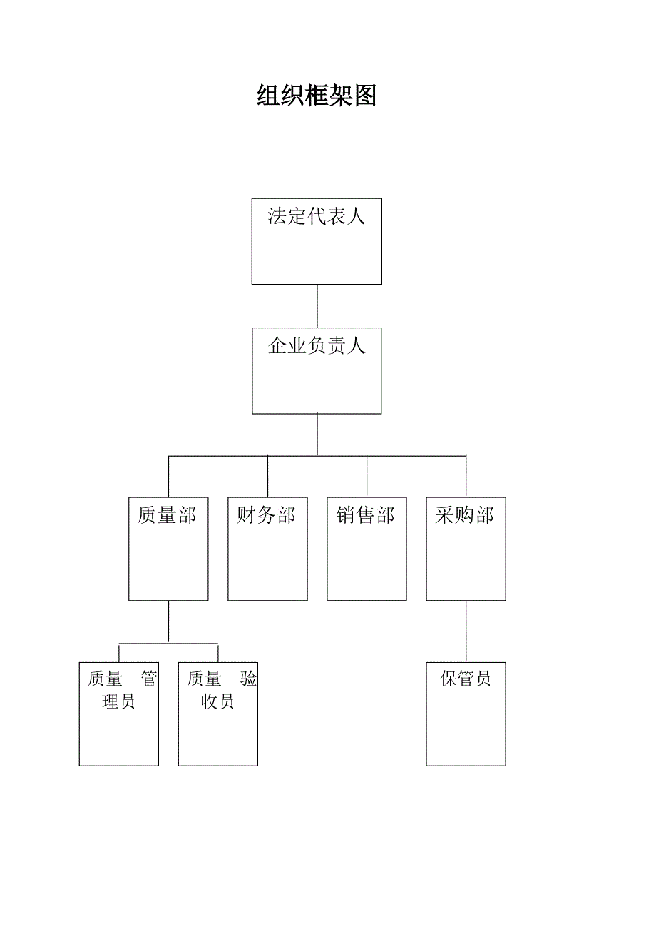 医疗器械公司各部门人员职责._第3页