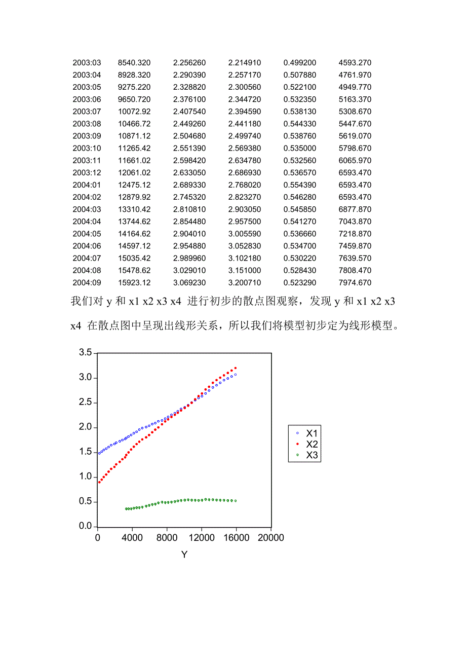 影响电信业务收入的主要因素的分析.doc_第3页