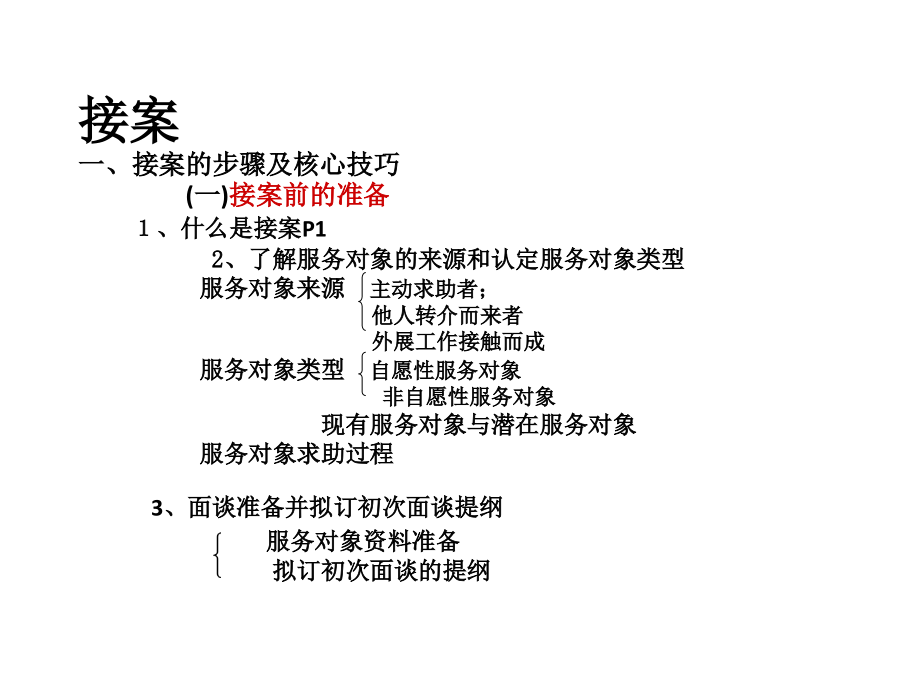 党校社会工作实务教程.ppt_第4页