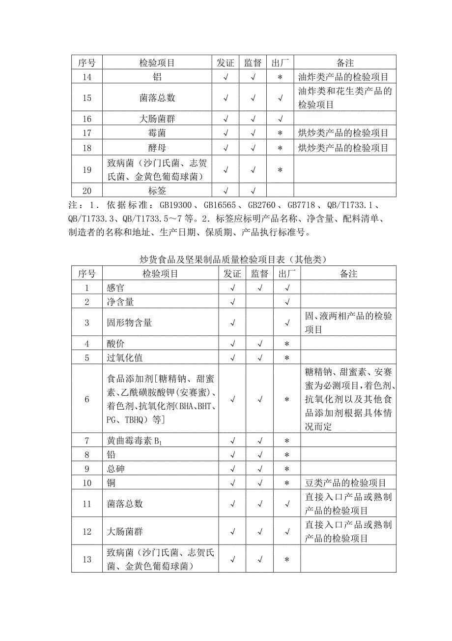 炒货食品和坚果制品生产许可证审查细则（参考Word）_第5页