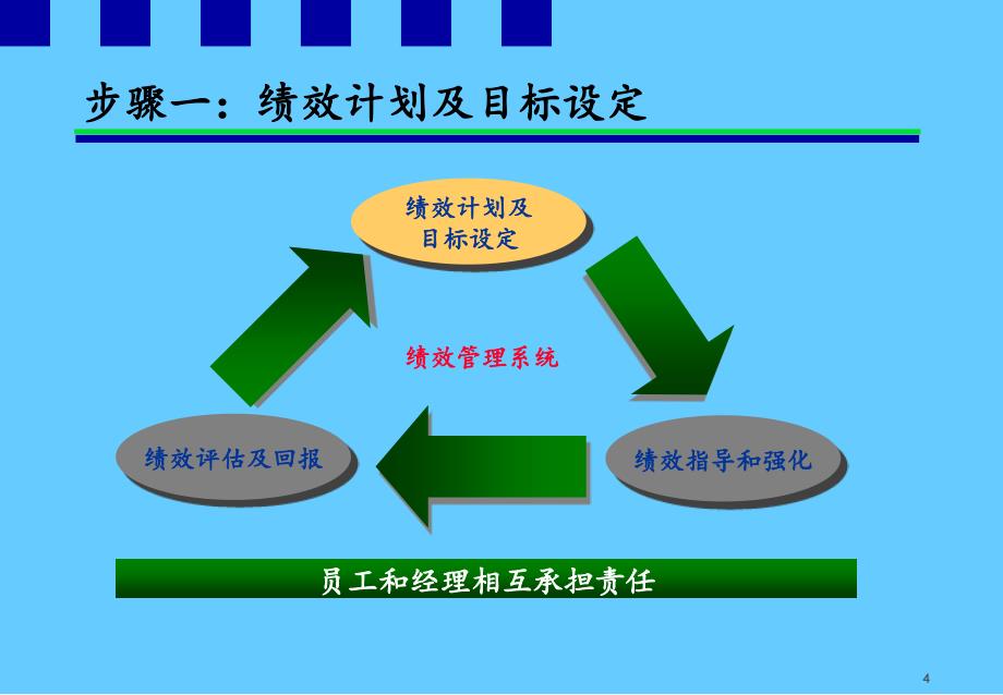 绩效管理系统教程_第4页