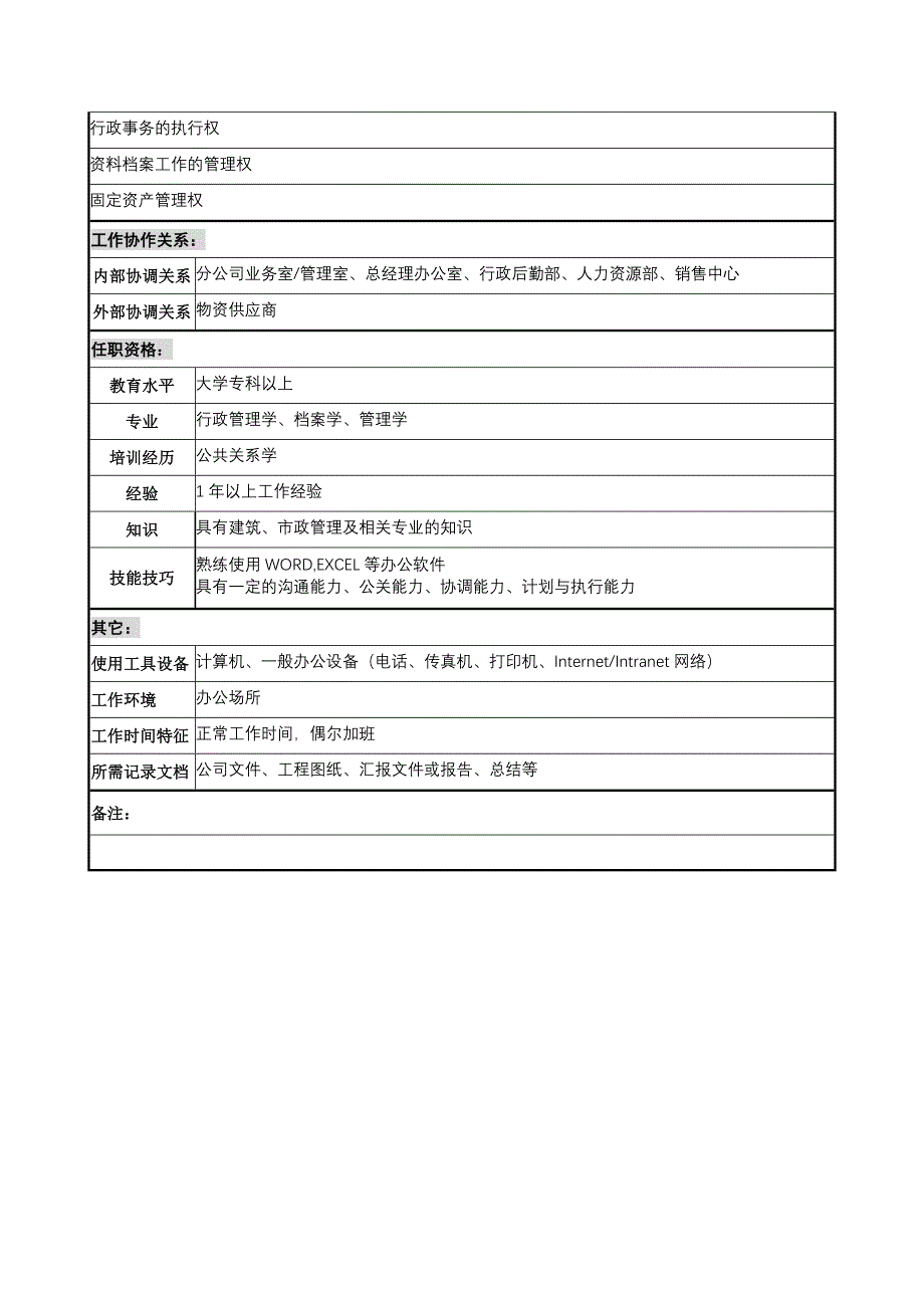 分公司办公室行政事务职务说明书_第2页