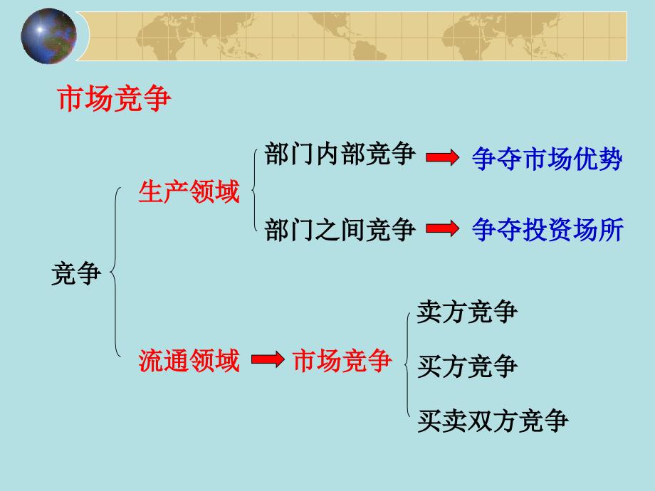 管理经济学第四讲成本分析_第2页