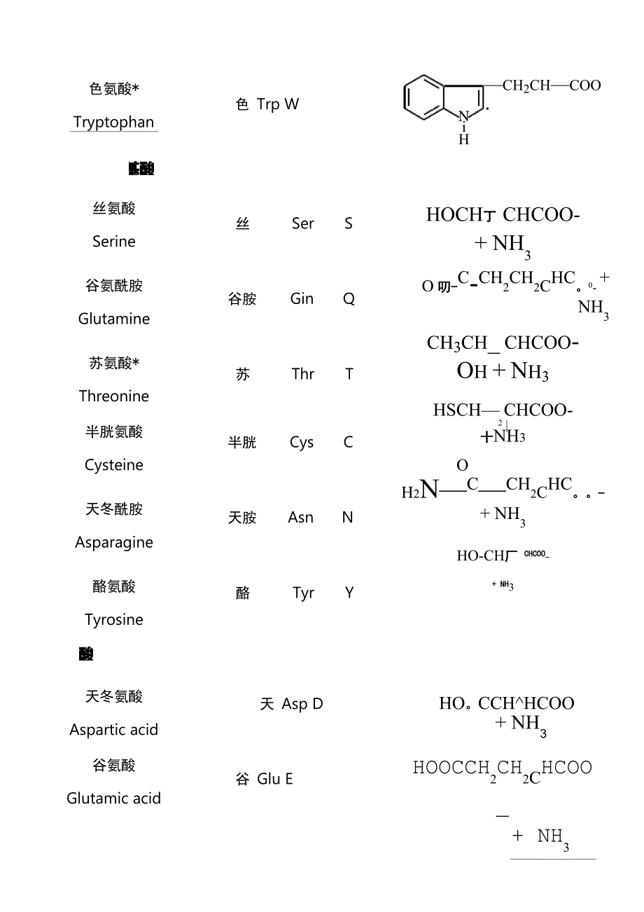 20种常见氨基酸的名称和结构式_第2页