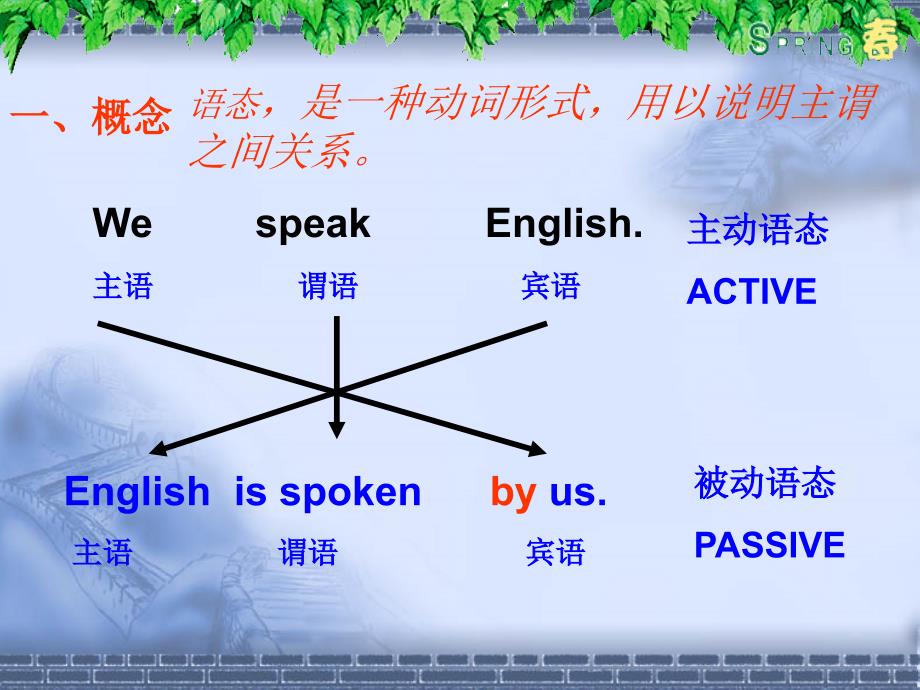 中考英语复习课件被动语态_第4页