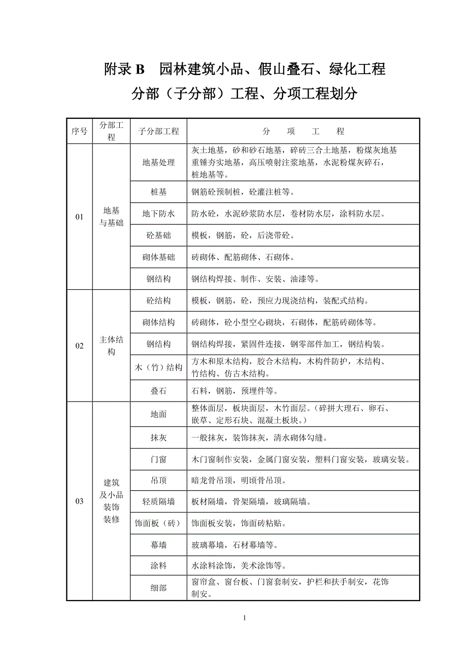 园林工程资料表格填写范例样本_第3页