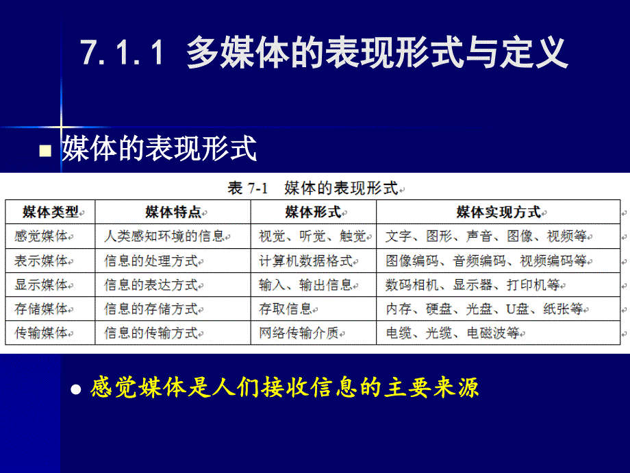 多媒体技术和数据库技术基础_第3页