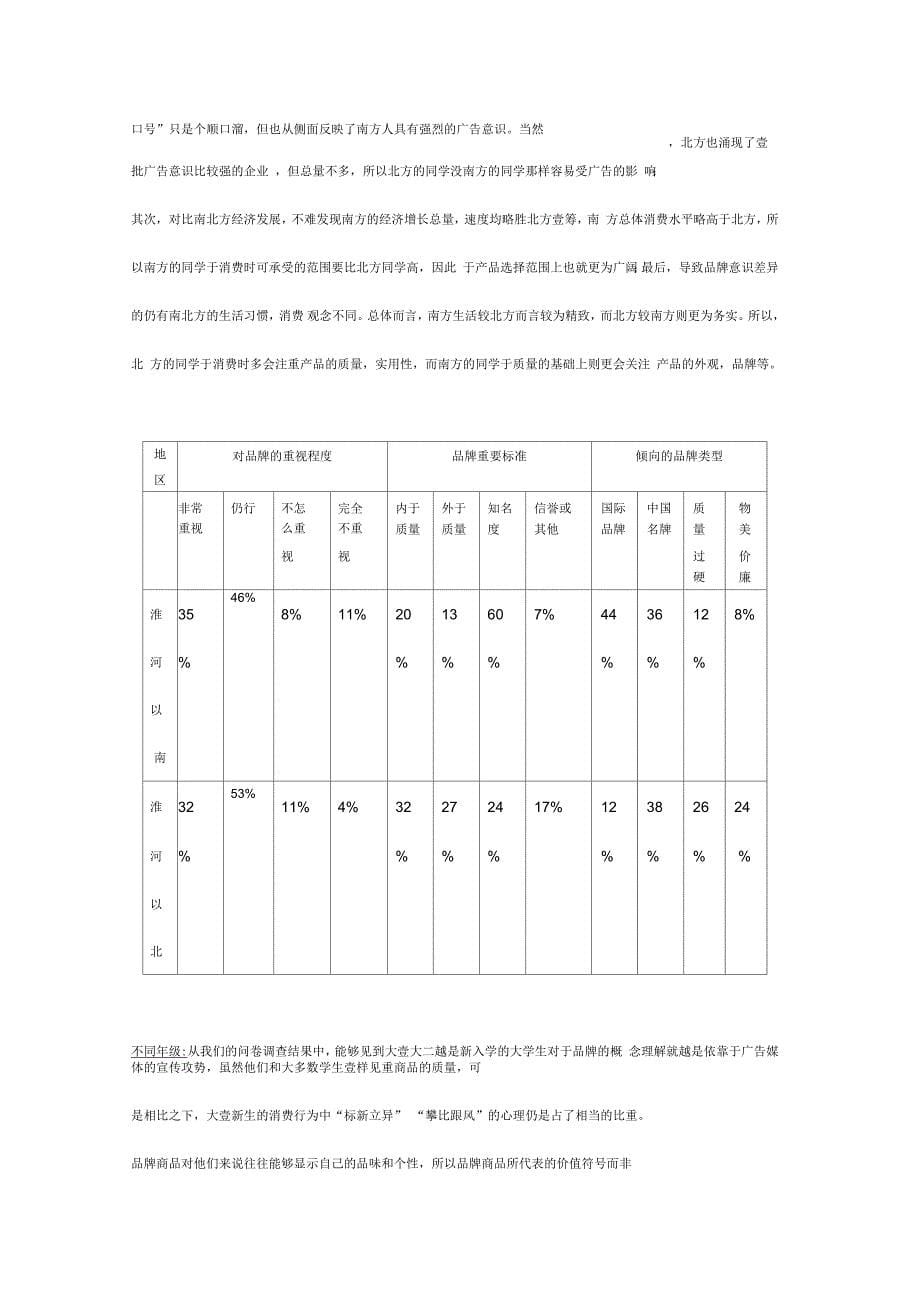 大学生品牌意识调查_第5页